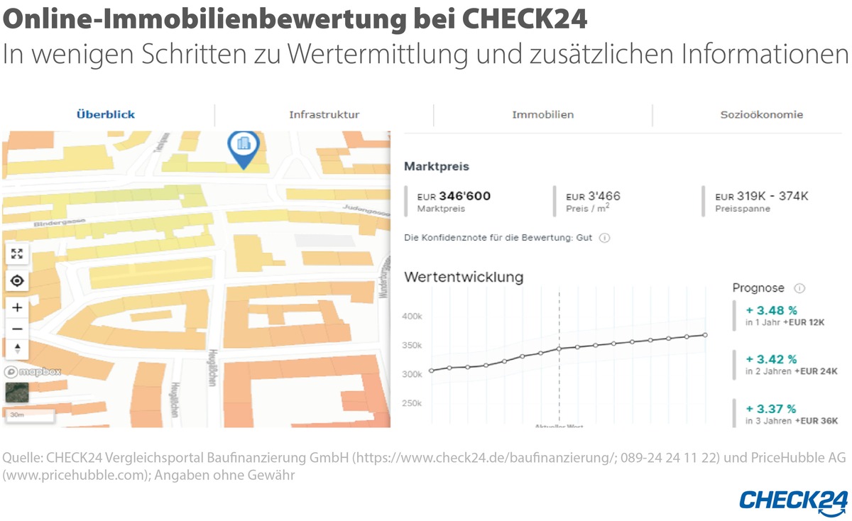 43+ Schlau Vorrat Verkehrswert Eines Hauses Ermitteln ...